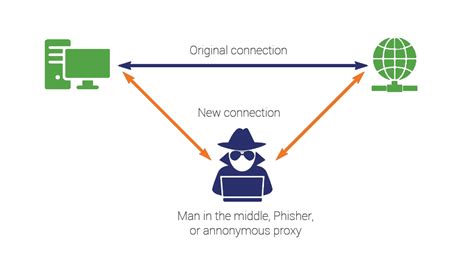 smart card hack man-in-the-middle attack|man in the middle mitm attack.